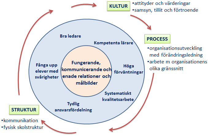 Bild: Illustration av en tänkt Norrtäljemodell.