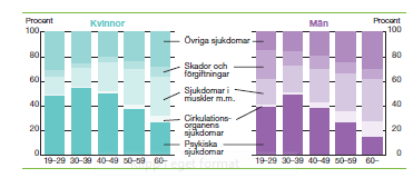 Dagens situation SJUKPENNING 2013