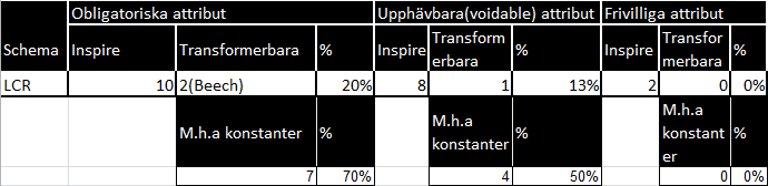 bilaga 1 finns kommentarer som visar var data ligger. Som exempel ligger extent i tif-filen, men inte som XML.