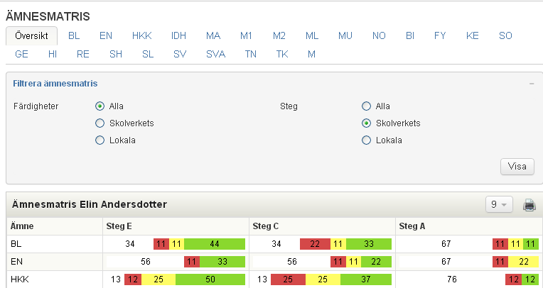 Ämnesmatris (grundskolan) Här visas ditt barns ämnesmatris med bedömningar gjorda av