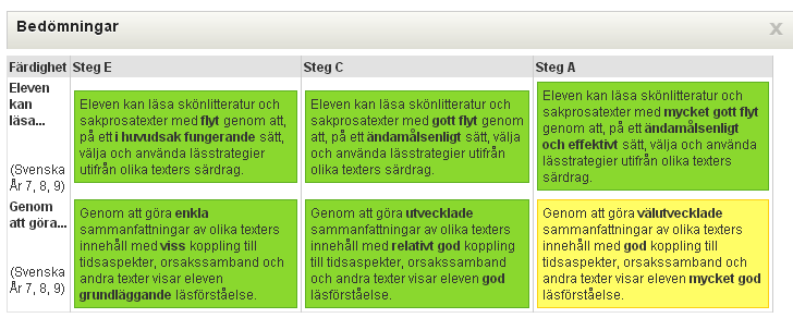 Om läraren har kopplat några av Skolverkets färdigheter ser du vilka genom att klicka på Visa färdigheter.