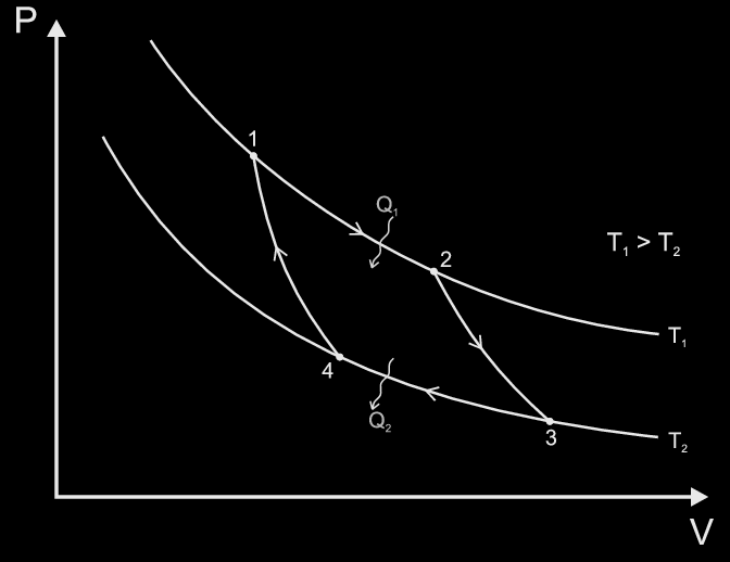 Termodynamikens andra