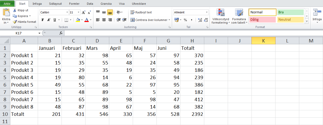 Observera att Excel räknar automatiskt upp till Produkt 8, detta är en automatfunktion som finns inbyggd i Excel. Några andra exempel på liknande listor är t ex Månaderna och Veckodagarna.