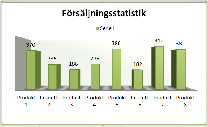 Observera också att när diagrammet är markerat ändras verktygsfältet till Design där du kan ange olika alternativ för diagrammet, som tex färger och visningslägen.