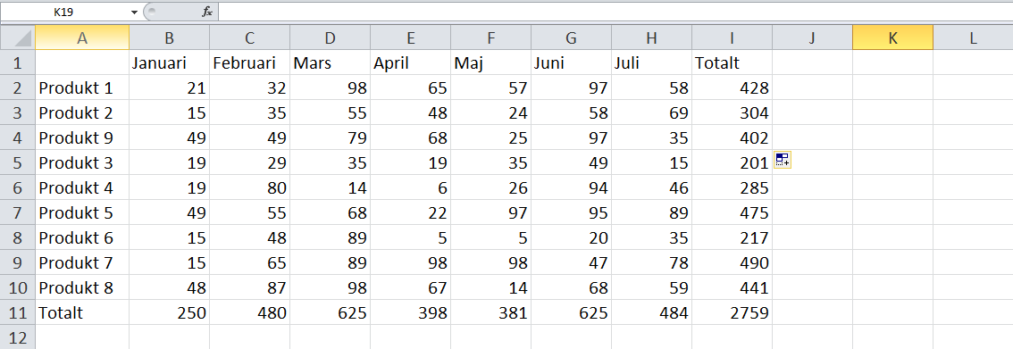 Skriv in namnet Produkt 9 och lägg sedan in egna siffror för månaderna januari till juli.