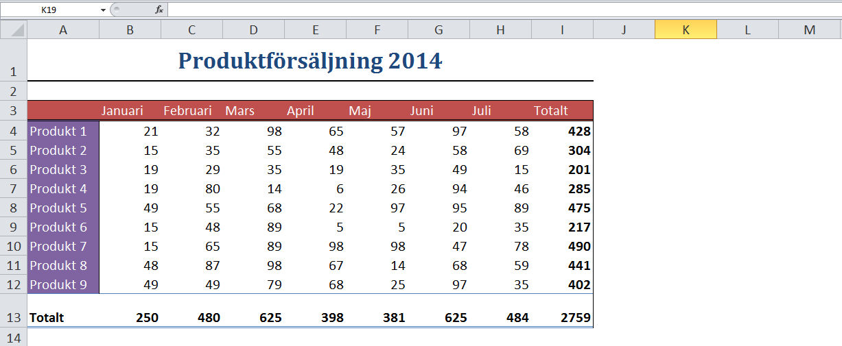 Välj en typ av linje, t ex den som är markerad i exemplet ovan, och klicka sedan på knappen för att välja denna. Detta resulterar i att de celler som är markerade får dessa kantlinjer.