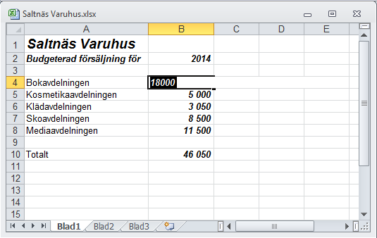 Öppna arbetsytan Varuhusets totalbudget.xlw Aktivera Saltnäs Varuhus.xls. Markera Cell "B4". Tryck F2 för att aktivera redigeringsläget. Tryck F9 Tryck ENTER för att avsluta.