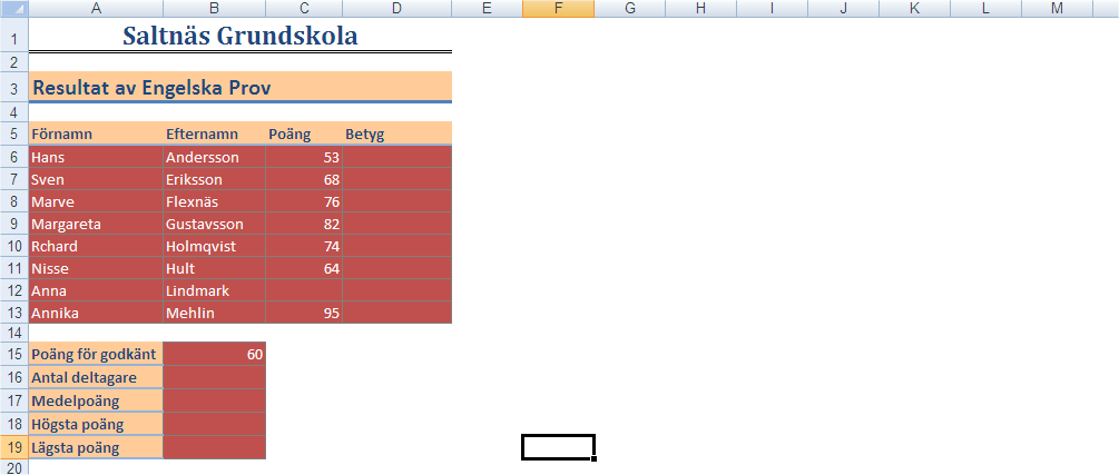 OM FUNKTIONEN Öppna arbetsboken Provresultat, du hittar filen i Ovningar / Dan / Excel 2003. Du får upp ett register över deltagarna i ett Engelskaprov vid Saltnäs Grundskola.