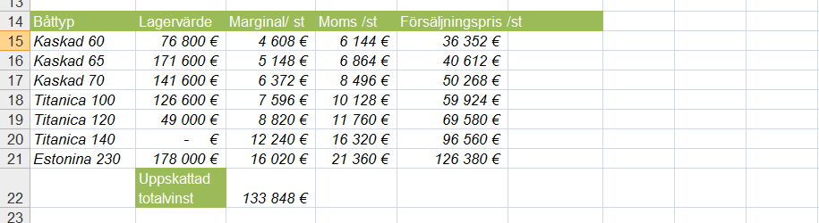 ÖVNING 2.3 Skriv in följande kalkyl, döp kalkylbladet till Båtar. För datumet använder du funktionen =IDAG() Överst i kalkylen finns uppgifter om båtarna typ, storlek och pris.