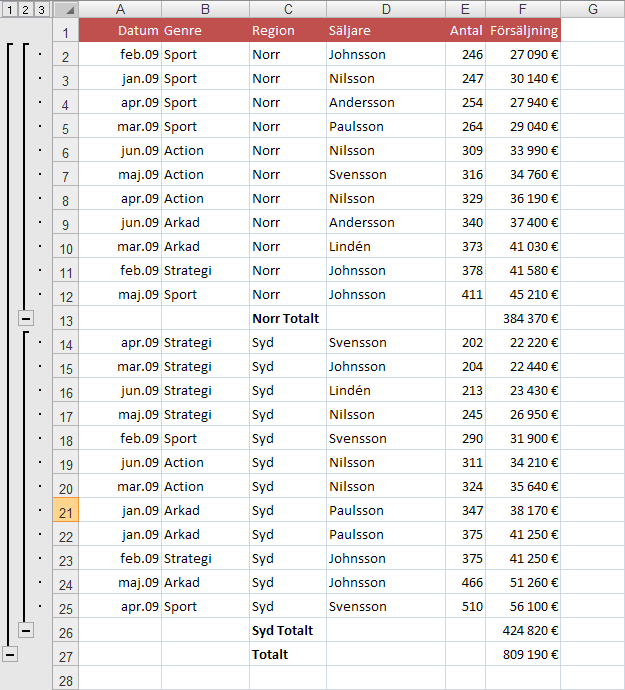 Excel har automatiskt gått över till dispositionsläge, du ser detta genom att det dyker upp ett nytt fält till vänster om rubrikraderna.