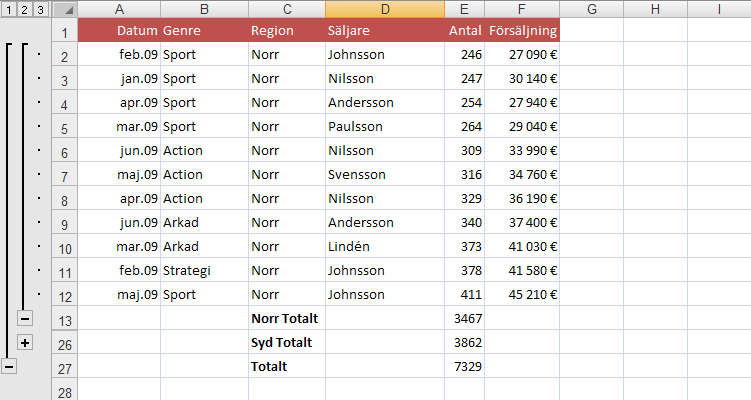 För att komma tillbaks till ursprungsläget klickar du på knappen 3. Antag att du vill ta fram delsummor för antalet exemplar som sålts i regionerna.