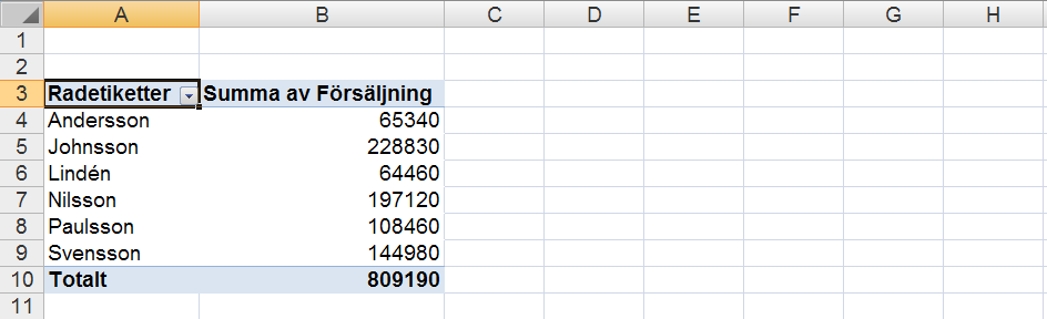 Det är här som du designar din pivottabell.