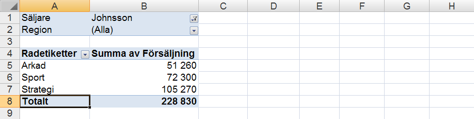 Här ser du resultatet av pivoteringen: Pröva nu att dra fältet Region upp till Rapportfiltret: peka på fältnamnet Region, håll ned musknappen och dra så att du pekar under rubriken säljare och släpp