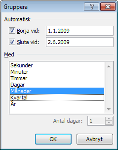 Du vill nu pröva att gruppera datumen så att försäljningen istället visas kvartalsvis.