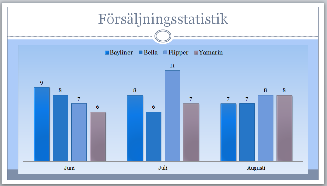 Klicka sedan på listpilen till höger om de tre diagrambilderna under alternativet Snabblayout och välj där alternativet Layout 2 Klicka sedan på fliken Layout och bekanta dig med alternativen som