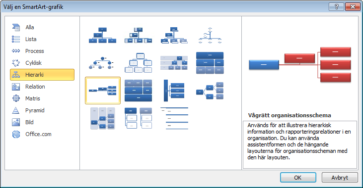 Klicka sedan på knappen SmartArt- Grafik för att infoga ett Organisationsschema: Klicka på kategorin Hierarki i det vänstra fältet och välj sedan en