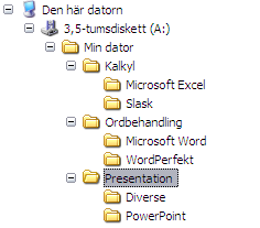 ÖVNINGSDEL OPERATIVSYSTEMET OCH FILHANTERING ÖVNING 1 Skapa Mappstrukturen till höger på din dators skrivbord: 1.