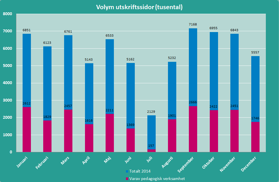 2.3.11.1 Volymer för datalagring av e-post 2.3.11.2 Antal e-postbrevlådor Följande tabell beskriver de e-postbrevlådor som för närvarande finns i Stadens e-posttjänst.