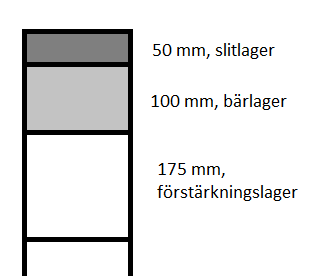 Underhållskostnader av grusytor Priserna för de olika underhållen gäller såväl små ytor i form av minde lagningar som stora ytor med större renoveringsinsatser.