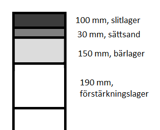 Underhållskostnader av natursten Omläggning av befintlig sten Maskiner: Grävlastare, vibratorplatta Verktyg: Handverktyg Anläggningsarbetare: 2 st Material: Dräneringsgrus Förutsättning: Justering