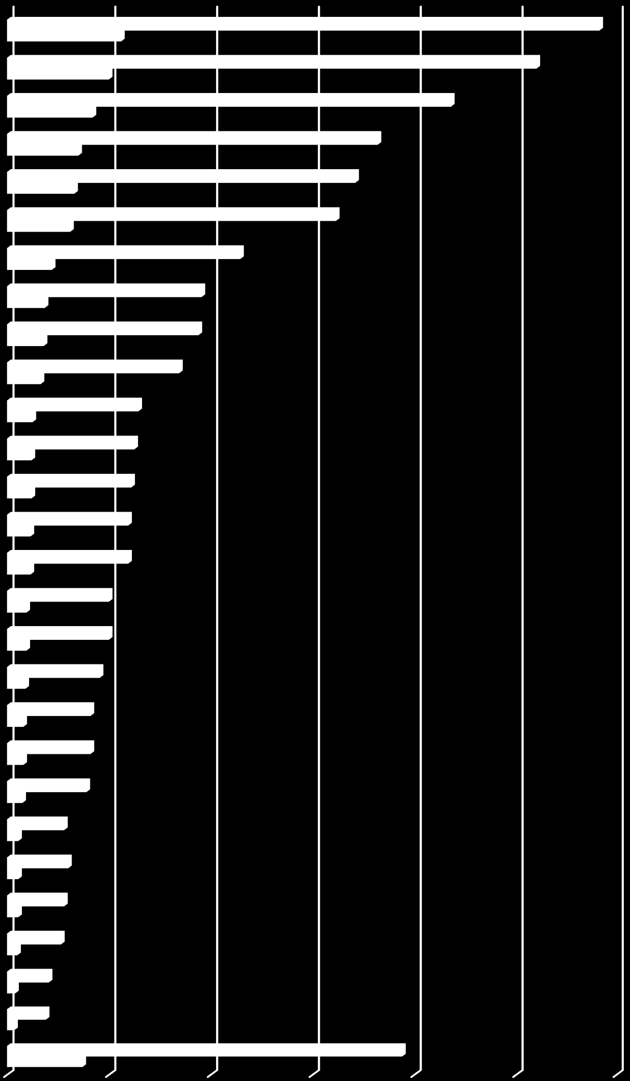 Buller och tystnad i Jämtlandsfjällen Upplevelser av intressemotsättningar bland turskidåkare och skoteråkare Vilka av följande platser har du besökt?