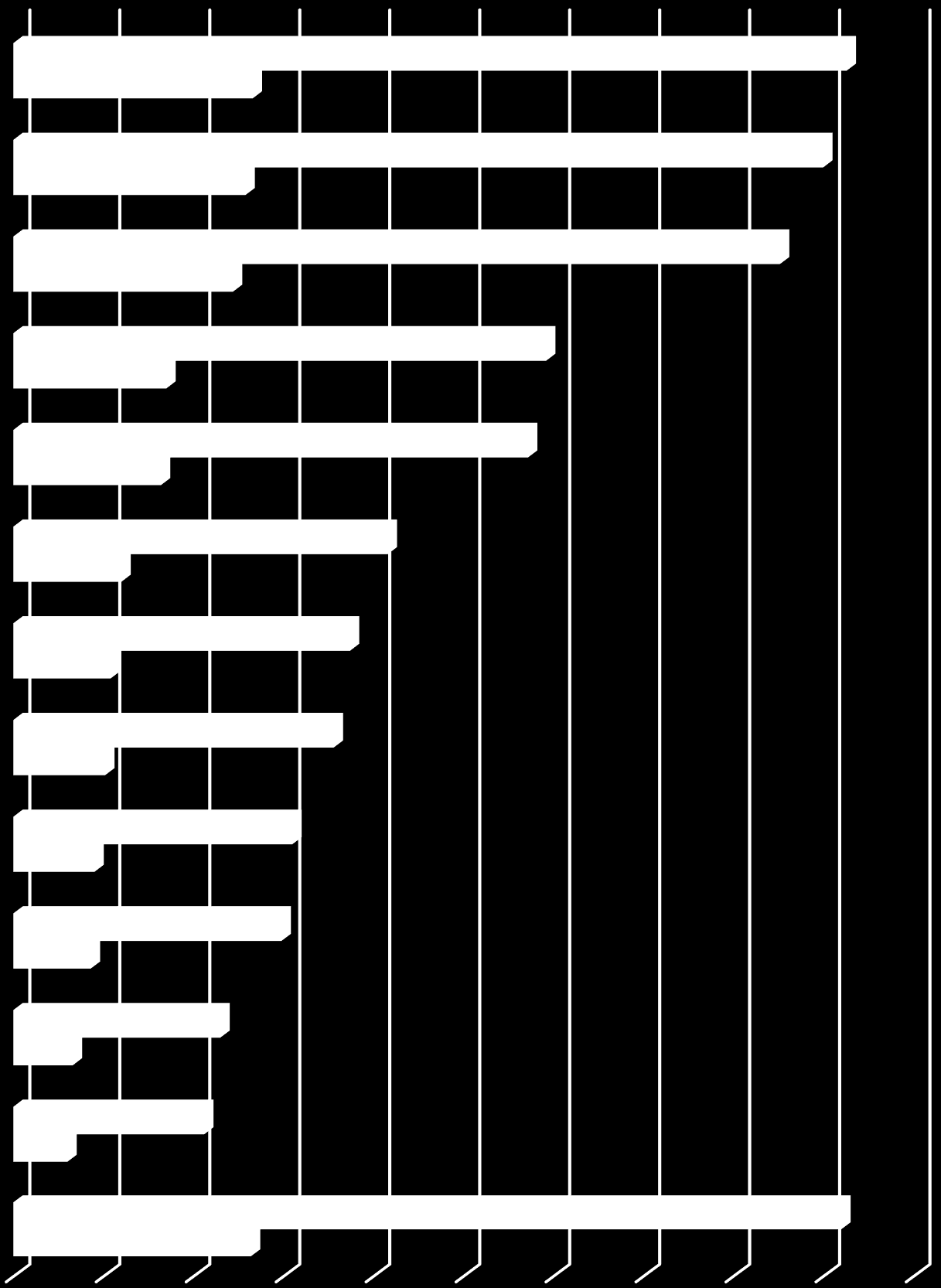 ETOUR Rapport 2015:6 Vilka av följande platser har du besökt?