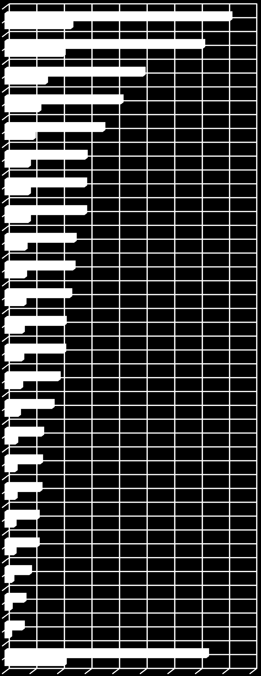 ETOUR Rapport 2015:6 Vilka av nedanstående leder åkte du?