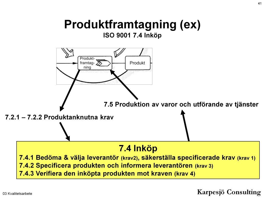 Tolkningar Styrning och kontroll måste anpassas till hur viktigt inköpet är för kvalitet, från t.ex. endast kontroll av kvantitet till t. ex.