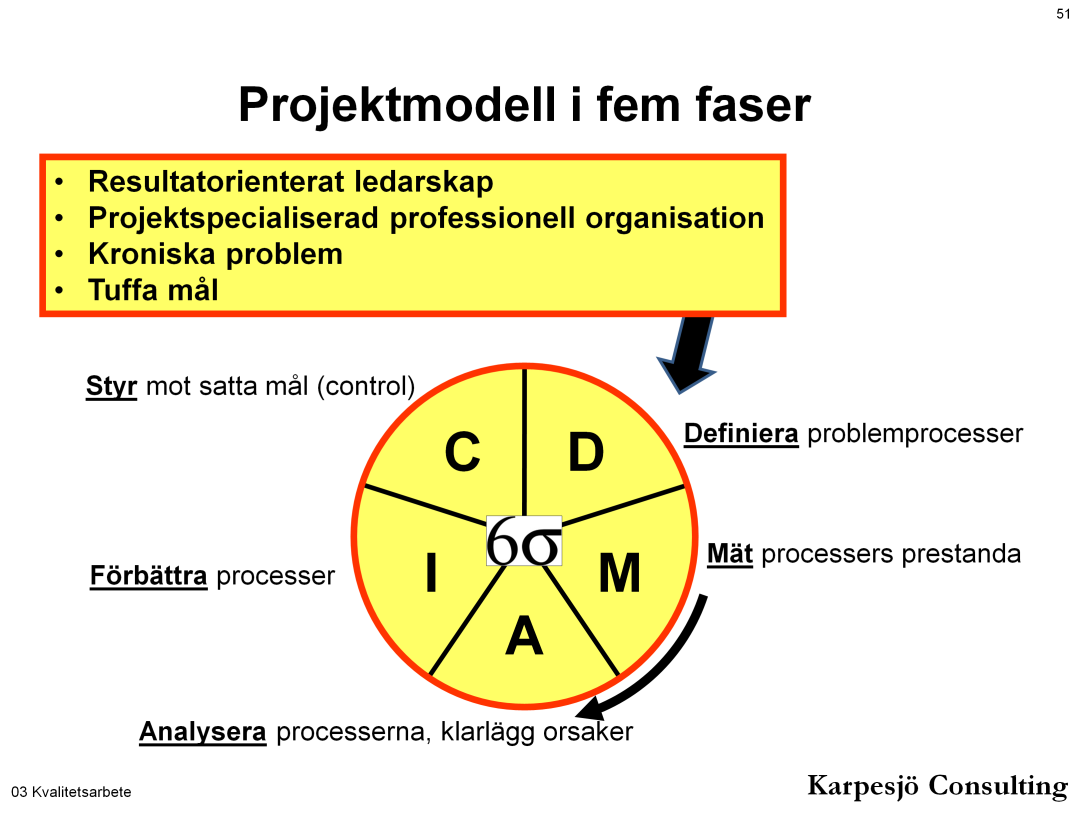 Förbättringsarbetet sker strukturerat i projektform med analys av data om utfall hos viktiga processer med kundfokus i syfte att minska variationer.