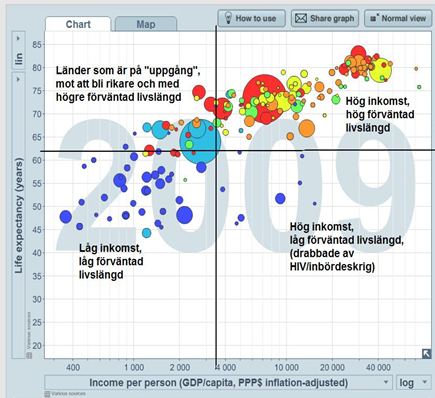 Att presentera ett land med hjälp av Gapminder Den här lärmodulen är tänkt som en steg för steg beskrivning till dig som elev när du ska presentera ett land för dina klasskamrater.