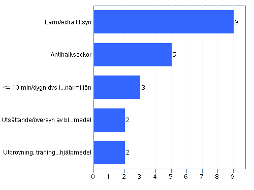 7. Utdatarapporter Senior alerts rapporter har utvecklats under 2011 och flera nya rapporter har lagts till.