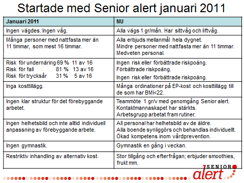 Rapport: HIERARKI Rapporten visar om enheten är rätt placerad i en organisation. I rapporten visas en tabell som beskriver enhetens placering. 8.