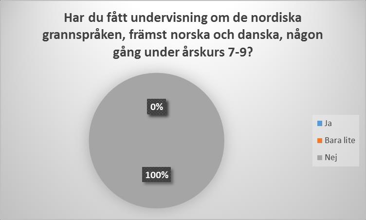 Resultat från årskurs 8, Örbyhus skola, Tierp Figur