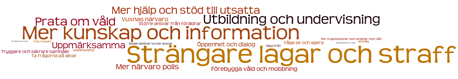 AVSLUTANDE FRÅGA fig. Vad tycker du behöver göras för att förhindra våld och förtryck mot barn och unga? På frågan Vad tycker du behöver göras för att förhindra våld och förtryck mot barn och unga?