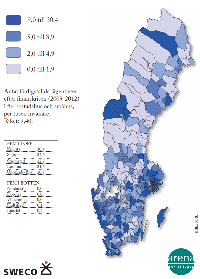 Nyproduktion av bostäder Bostadsbyggandet minskade till följd av finanskrisen, men återhämtade sig gradvis.