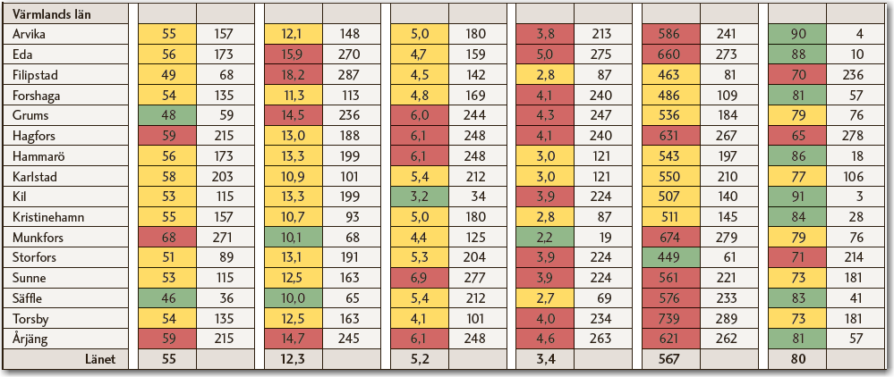 13. Fallskador 16. Förskrivning av riskfyllda läke medelskombinationer 18.