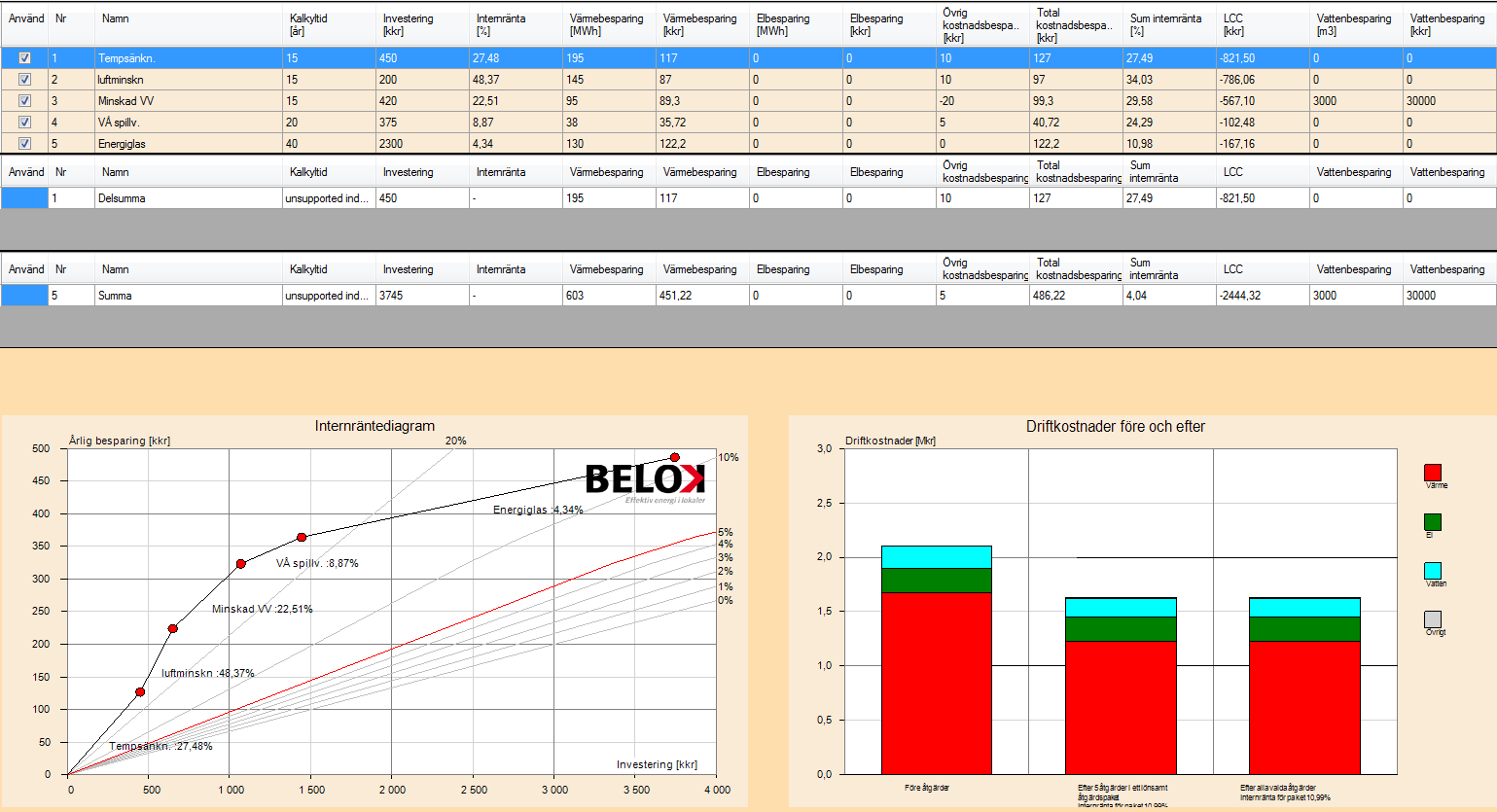 Bilaga 2 Beräkningsindata Åtgärdspaket Åtgärdspaket 1.