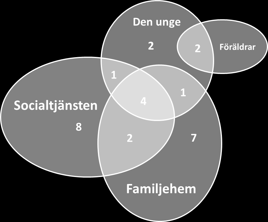 Detta kan tyda på att hemmen med utbildning mer sällan drabbas av sammanbrott.