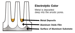 Elektrokemisk metod