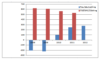 21 Årsredovisning Årsbokslutet och årsredovisningen för både klubben och aktiebolaget är klara. Totalt i koncernen gör vi ett resultat på +250 000kr.