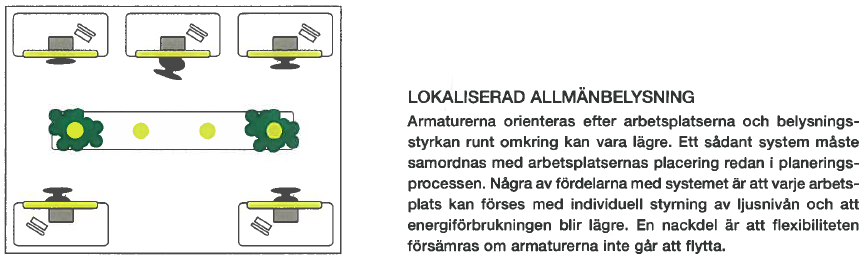 Lokaliserad