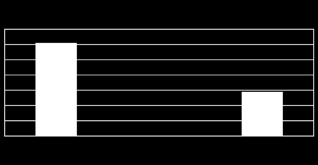 RESULTAT Här nedan följer de viktigaste resultaten från enkätundersökningen.