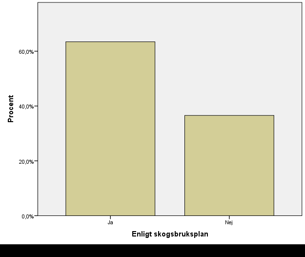 19 Diagram 6. Åldersfördelningen mellan självverksamma skogsägare.