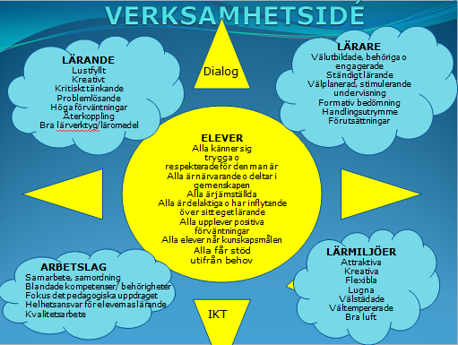 Verksamhetsidé- tankemodell För att lyckas med en strukturförändring, är det en förutsättning att den går hand i hand med en kulturförändring.