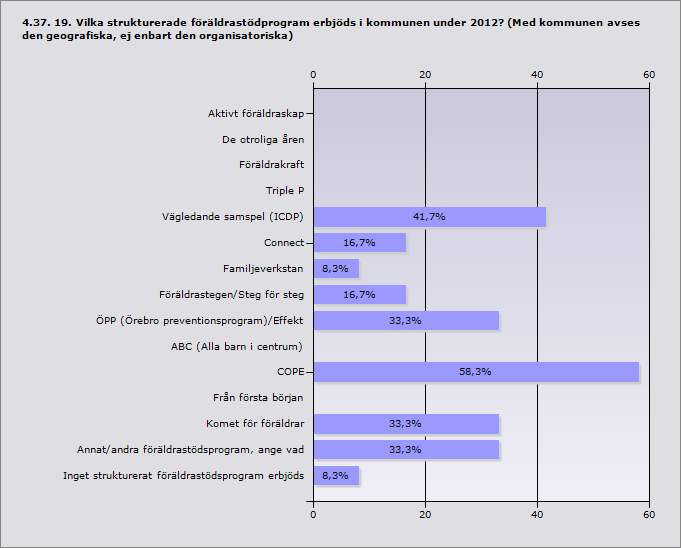 4.36. 18.3. Vilka delar av metoden 100 % ren hårdträning eller en liknande metod för att minska användningen av dopningsmedel i träningssammanhang arbetade man med under 2012?