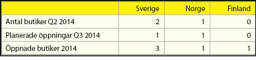 Butiker: 7 öppningar planeras för 2014 Butiksnätverk 30 juni 2014 Följande butiker har öppnats under 2014: -