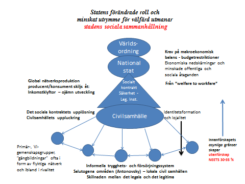 krediter utifrån ett rotationssystem där samtliga deltagare på olika sätt förväntas medverka så att kassan regelbundet fylls på.