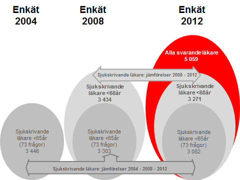 1. Samtliga