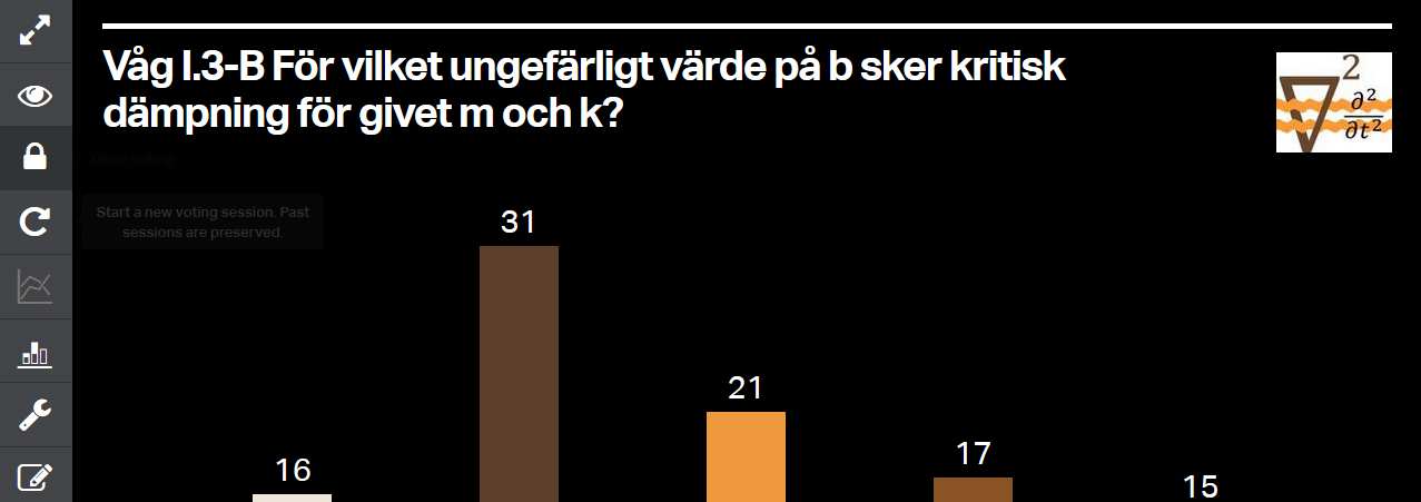 Exempel 6. Vågfysik / Oscillationsrörelse Fråga: För vilket ungefärligt värde på b sker kritisk dämpning för givet m och k?