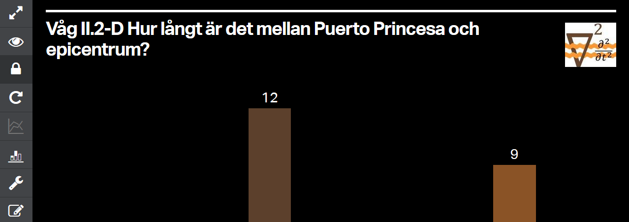 Figur 2.10b. Studenternas svar på frågorna i Exempel 9 samt en sammanställning av resultaten.